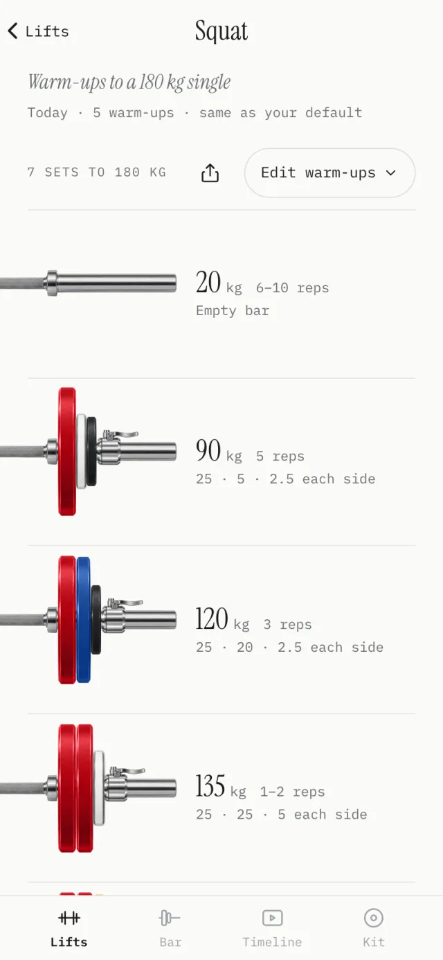 Warm-ups to a 180 kg single: 20 kg for 6 to 10, 90 kg for 5, 120 kg for 3 and 135 kg for 1 to 2, each drawn on the bar with its plates.