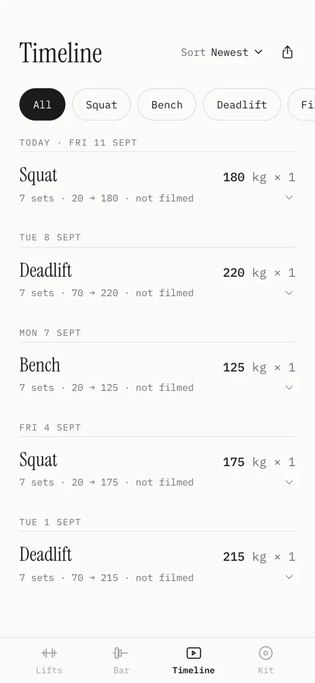 The Timeline: squat 180 kg today, deadlift 220 kg on Tuesday, bench 125 kg on Monday, each with its sets from the empty bar up.